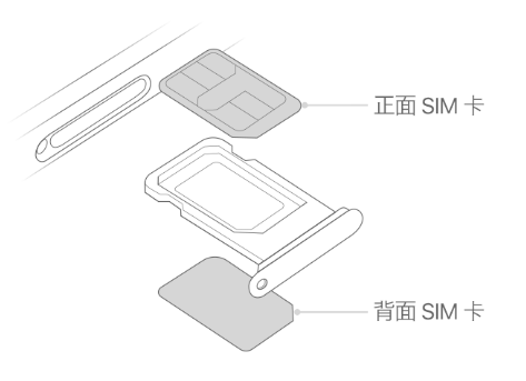 武昌苹果15维修分享iPhone15出现'无SIM卡'怎么办 