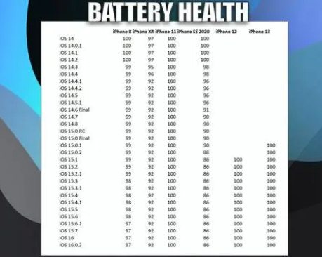 武昌苹果手机维修分享iOS16.0.2值得升级吗 
