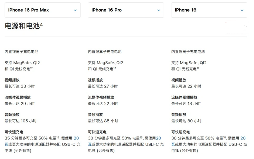 武昌苹果手机维修分享 iPhone 16 目前实测充电峰值功率不超过 39W 