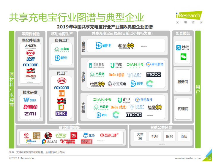 武昌苹果手机维修分享iPhone 12 如何安全使用共享充电宝 