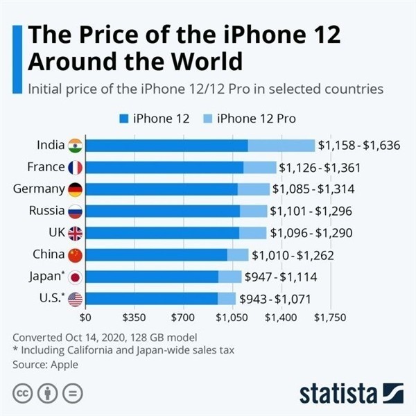 武昌苹果手机维修分享哪个购买iPhone 12/12 Pro更便宜 