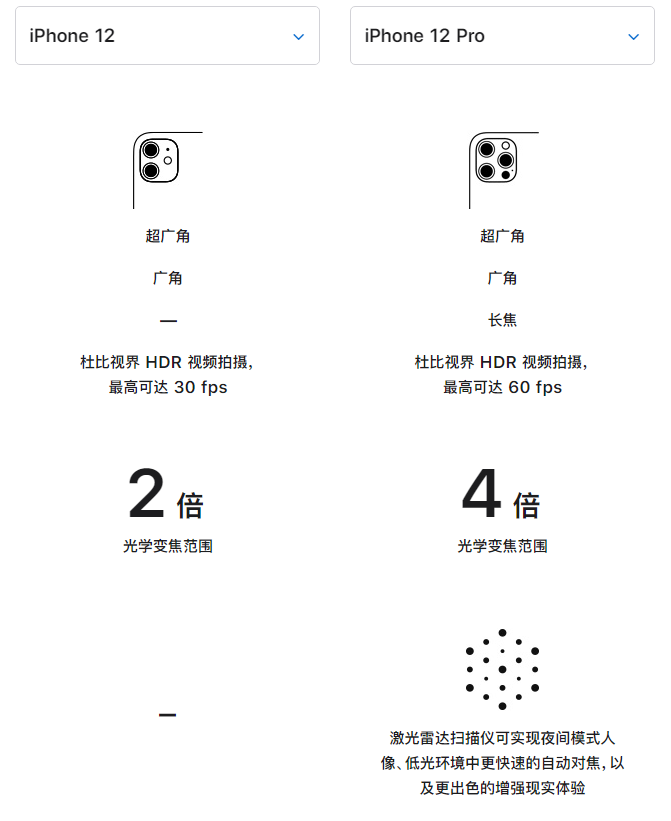 武昌苹果手机维修分享苹果 iPhone 12 与 iPhone 12 Pro 选哪款 
